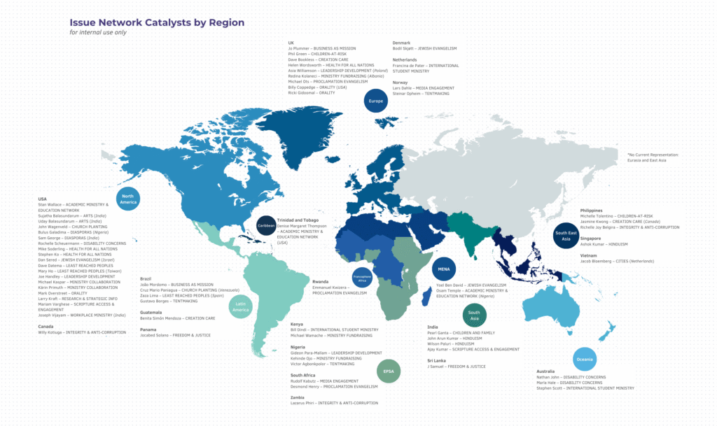 Issue Network Catalysts by Region